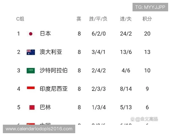 乌兹别克斯坦能否首度闯入2026世界杯正赛?赛程前景与出线形势分析 乌兹别克斯坦能否首度闯入2026世界杯正赛?赛程前景与出线形势分析